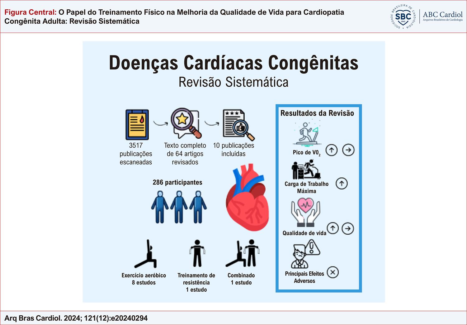 Cardiopatia na Rotina Clínica